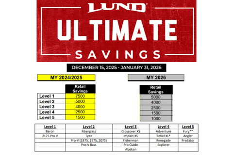 Lund Ultimate Savings